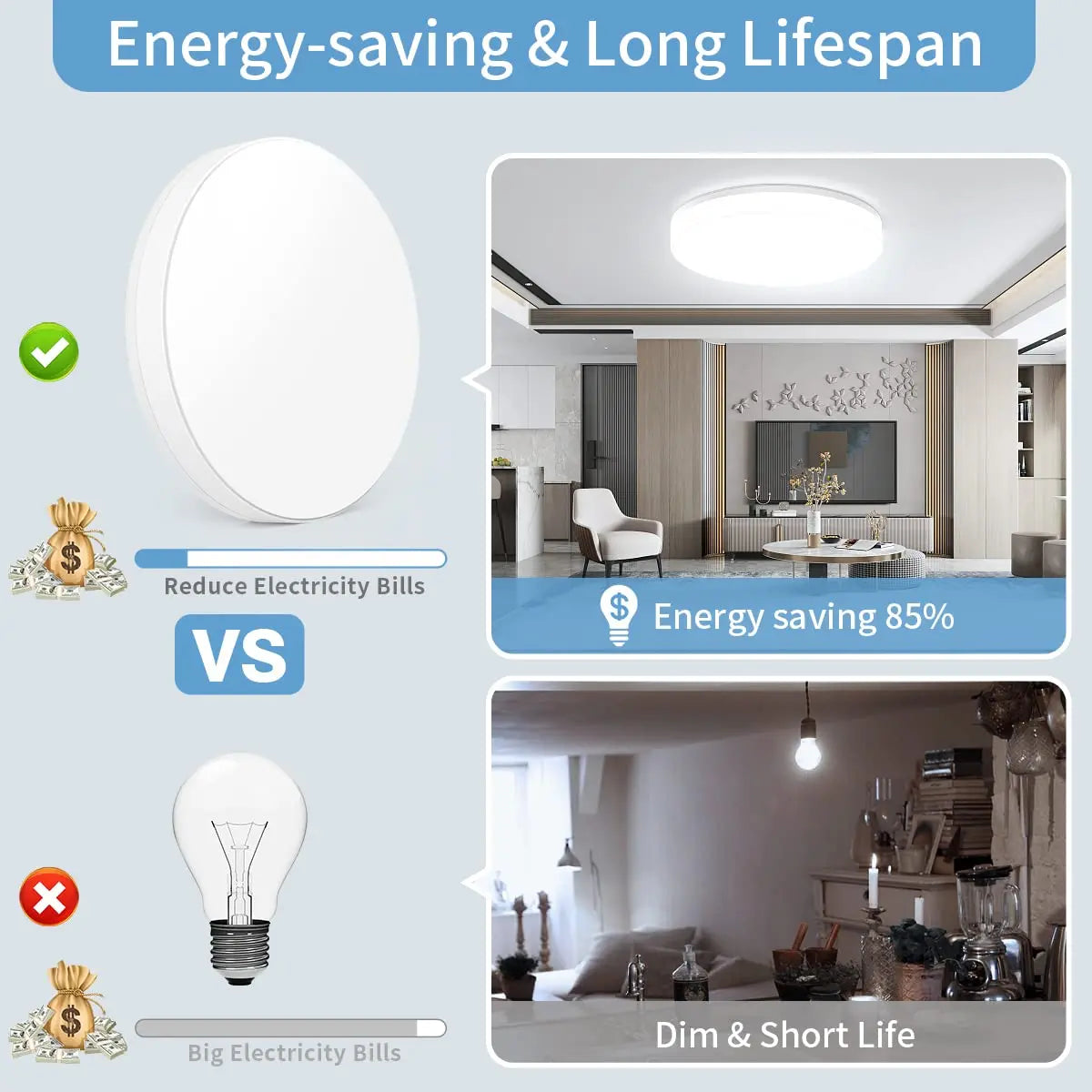 Slim Surface-Mounted LED Ceiling Light