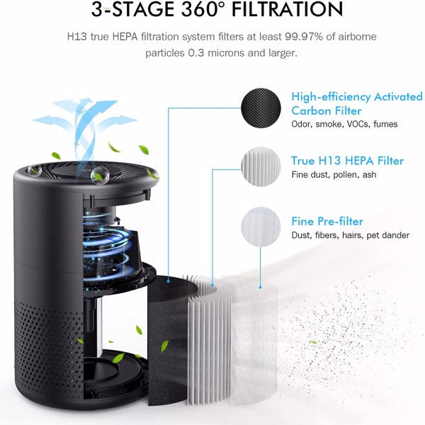 Portable Air Purifier with 3-in-1 H13 True HEPA Filter – Ozone Free
