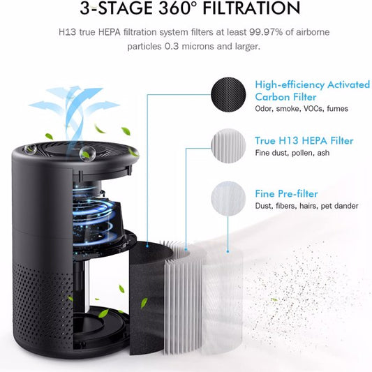 Portable Air Purifier with 3-in-1 H13 True HEPA Filter – Ozone Free